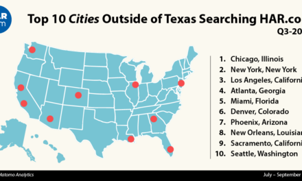 Check Out the National and Global Reach of HAR.com