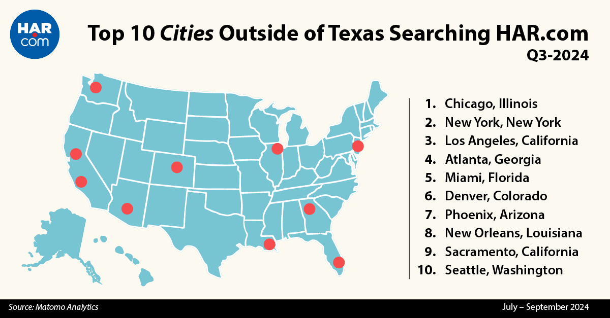 Check Out the National and Global Reach of HAR.com