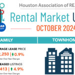 Houston Rental Market Sees Steady Growth In October